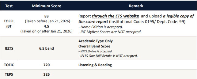 KAIST Graduate Scholarship English Proficiency Requirement