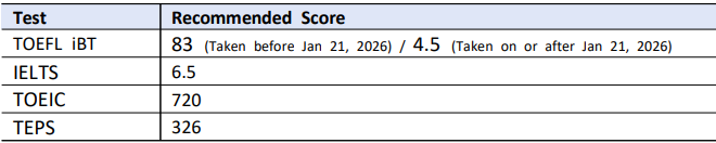 KAIST undergraduate English Proficiency Requirements